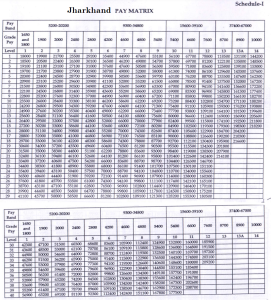 Jharkhand Pay Matrix Table