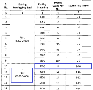 Rajasthan 3rd Grade Teacher Pay Scale