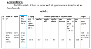 UPSSSC ANM Pay Scale Swasthya Karyakarta Salary