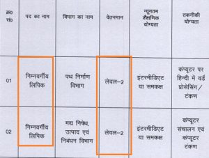 Check Bihar Clerk Salary and Pay Scale of BSSC Inter level posts. Know BSSC Inter Level Salary of All Posts