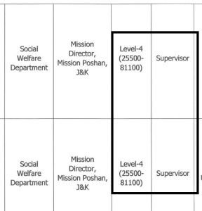 Check Female Supervisor Salary and Pay Scale in Jammu and Kashmir