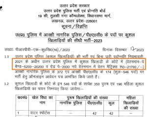 UP Police Constable Pay Scale Salary per month