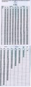 Uttarakhand Pay Matrix Table showing Pay Scale Levels of Government Employee