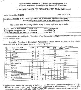 Chandigarh TGT Recruitment 2024