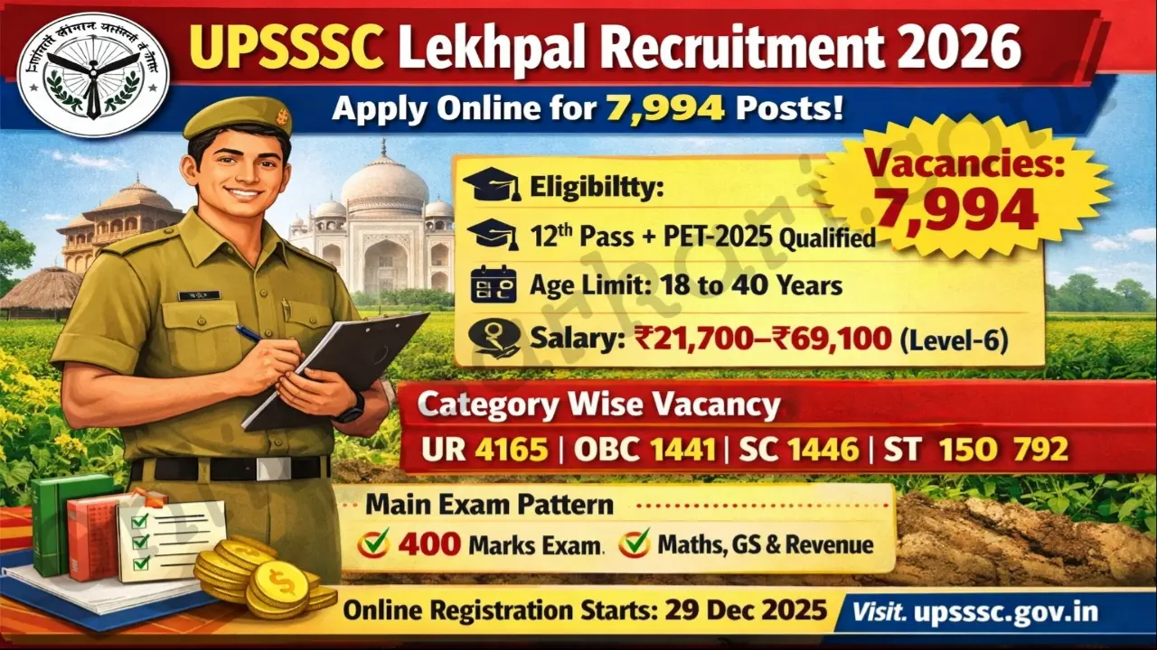 UPSSSC Lekhpal Recruitment 2026 7994 Post Exam Date Out