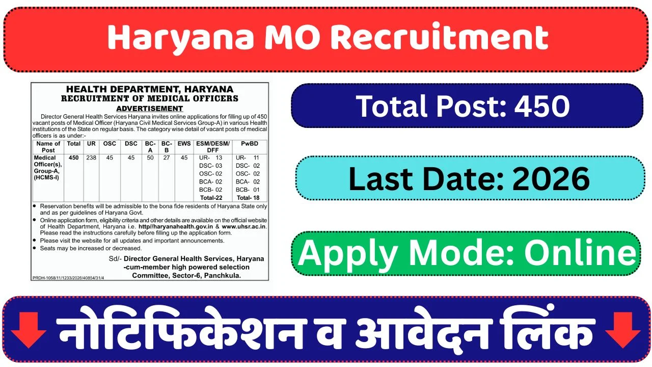 Haryana Health Medical Officer Recruitment 2025