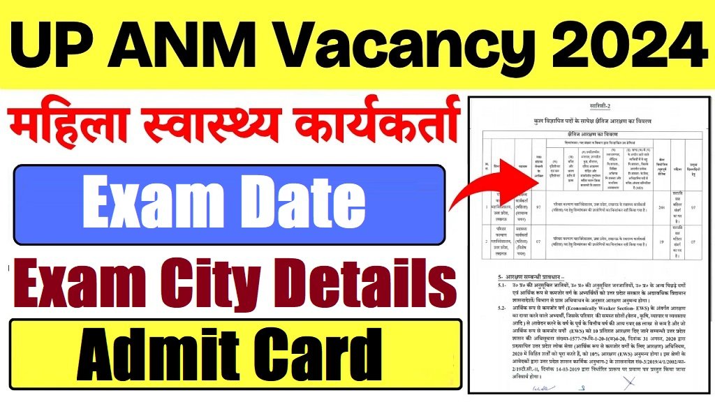 UPSSSC Health Worker Female Exam City Details 2026 Advt No 11-Exam/2024