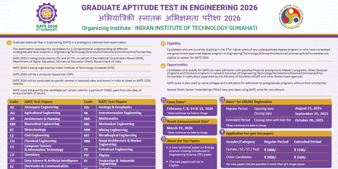 IIT GATE 2026 Answer Key