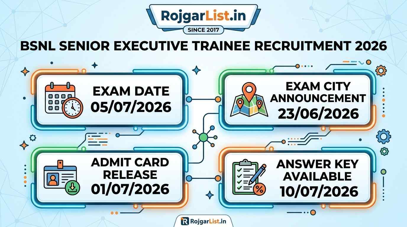 BSNL Senior Executive Trainee Recruitment 2026 Answer Key