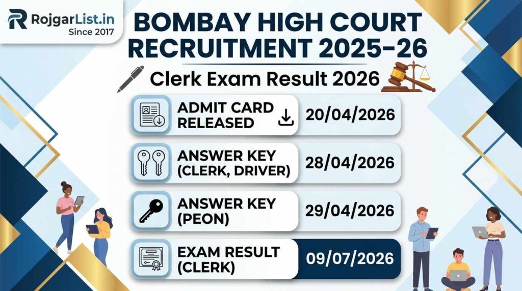 Bombay High Court Recruitment 2025-26 Clerk Exam Result 2026
