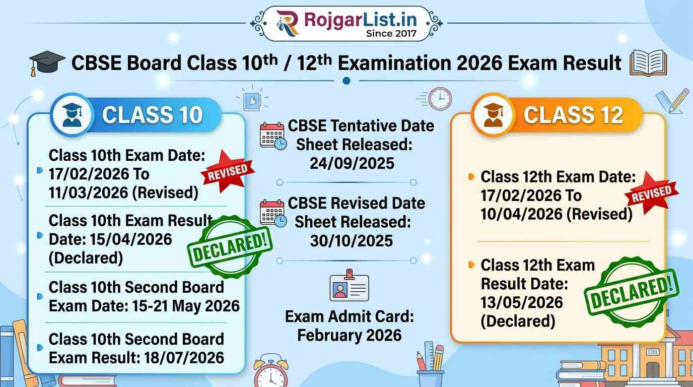 CBSE Board Class 10th / 12th Examination 2026 Exam Result