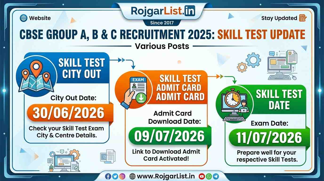CBSE Group A, B & C Various Post Recruitment 2025 Posts Skill Test Admit Card