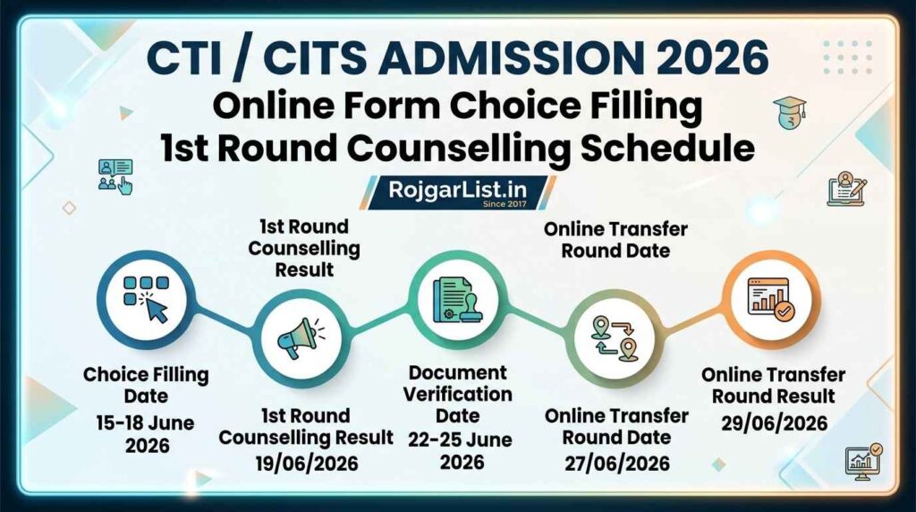 CTI / CITS Admission 2026 Online Form Choice Filling