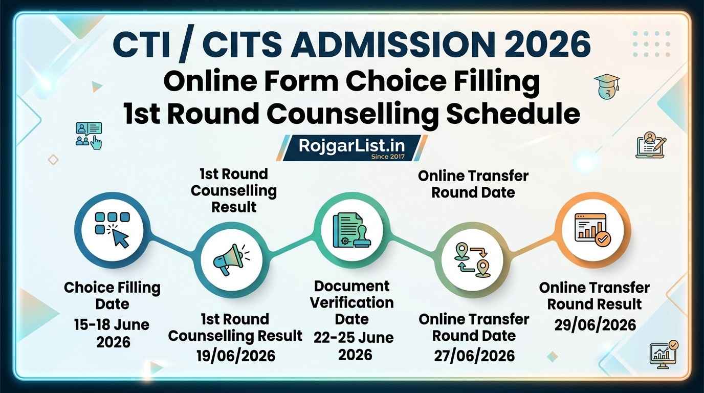 CTI / CITS Admission 2026 Online Form Choice Filling