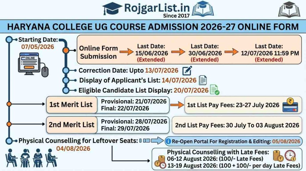 Haryana College UG Couse Admission 2026-27 Online Form