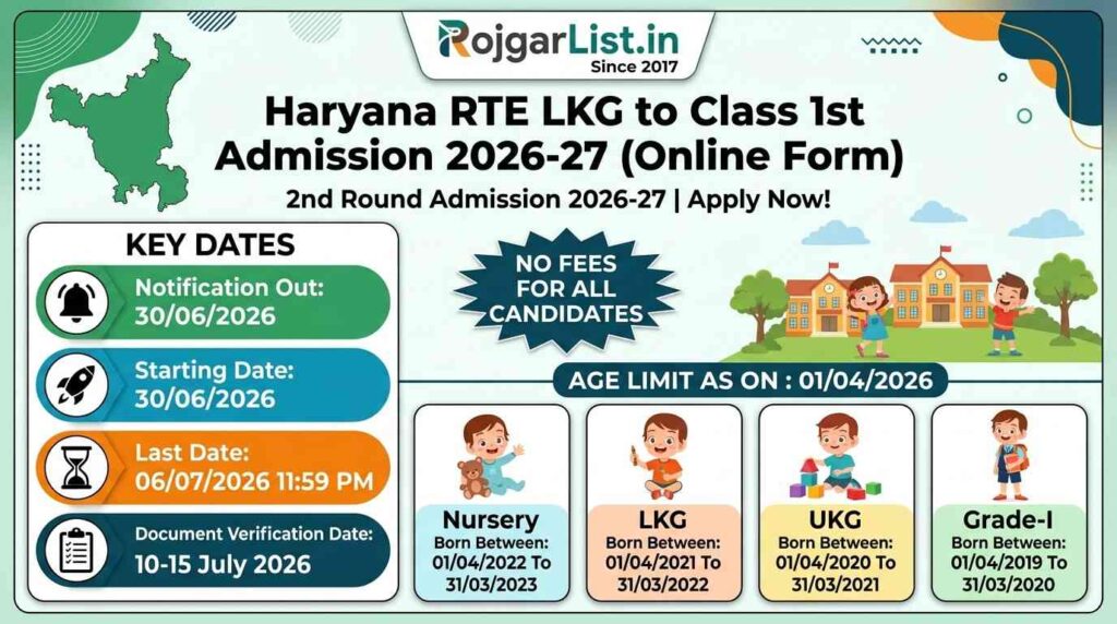 Haryana RTE LKG to Class 1st Admission 2026-27 Online Form