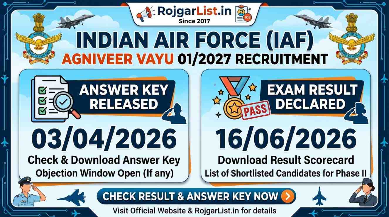 Indian Air Force Agniveer 01/2027 Exam Result