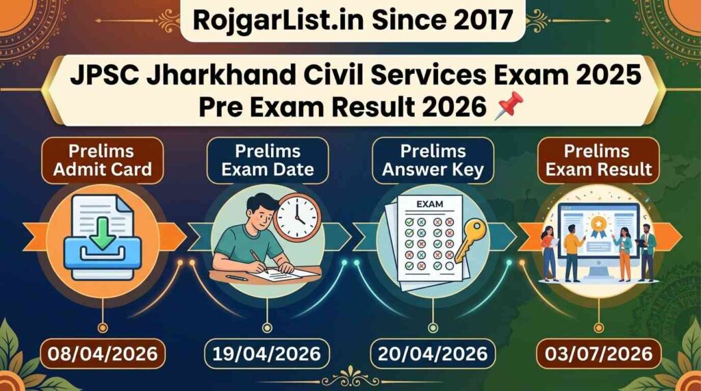 JPSC Jharkhand Civil Services Exam 2025 Pre Exam Result 2026