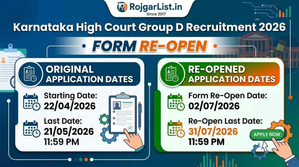 Karnataka High Court Group D Recruitment 2026 Form Re-Open