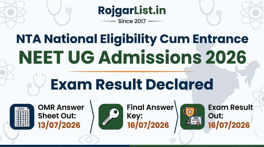 NEET UG Admissions 2026 Exam Result Declared