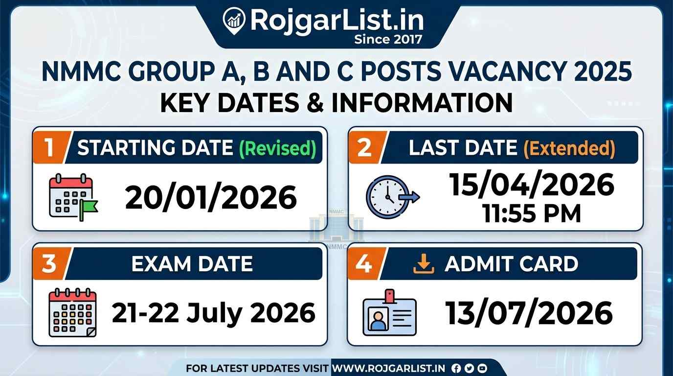 NMMC Group A, B and C Posts Vacancy 2025 Admit Card