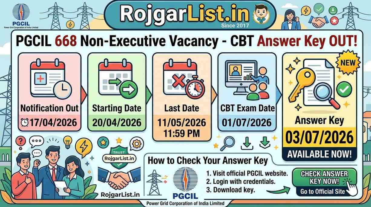 PGCIL 668 Non-Executive Vacancy Answer Key
