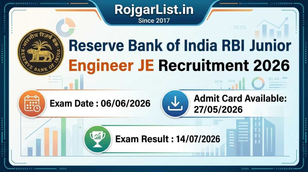 Reserve Bank of India RBI Junior Engineer JE Recruitment 2026 Exam Result