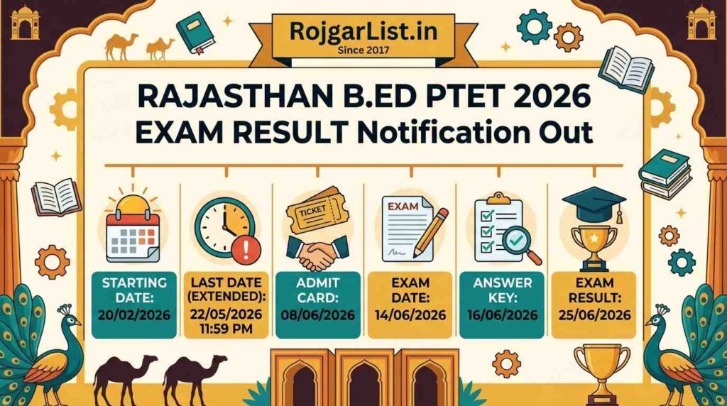 Rajasthan B.ED PTET 2026 Exam Result