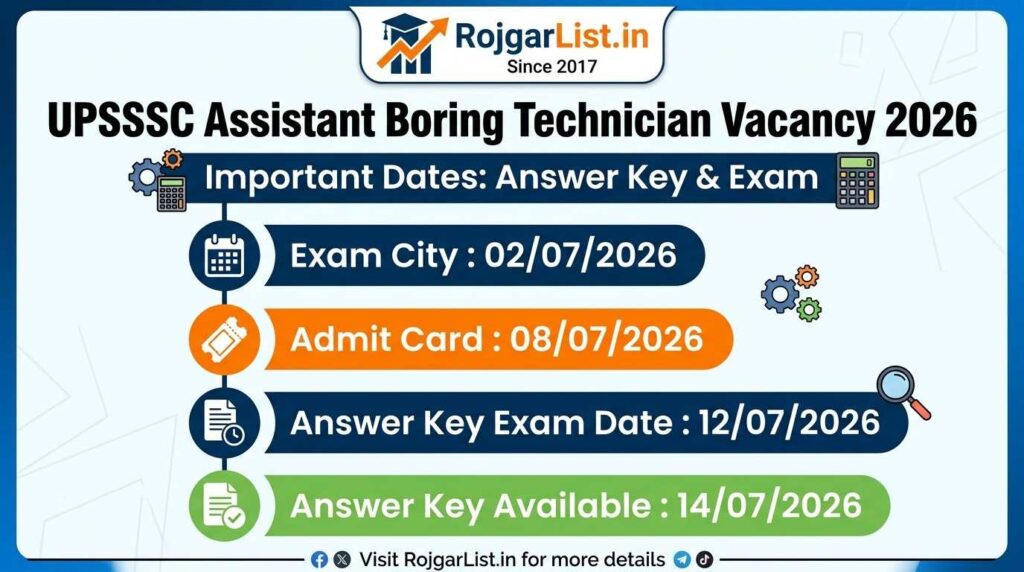 UPSSSC Assistant Boring Technician Vacancy 2026 Answer Key