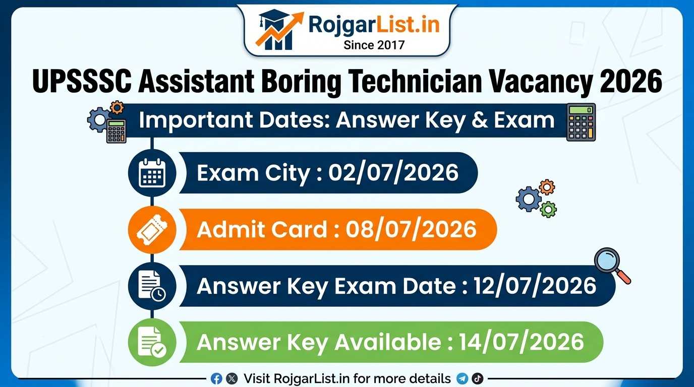 UPSSSC Assistant Boring Technician Vacancy 2026 Answer Key