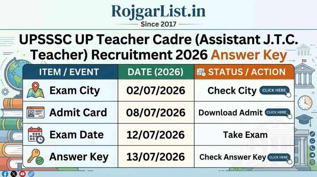 UPSSSC UP Teacher Cadre (Assistant J.T.C. Teacher) Recruitment 2026 Answer Key