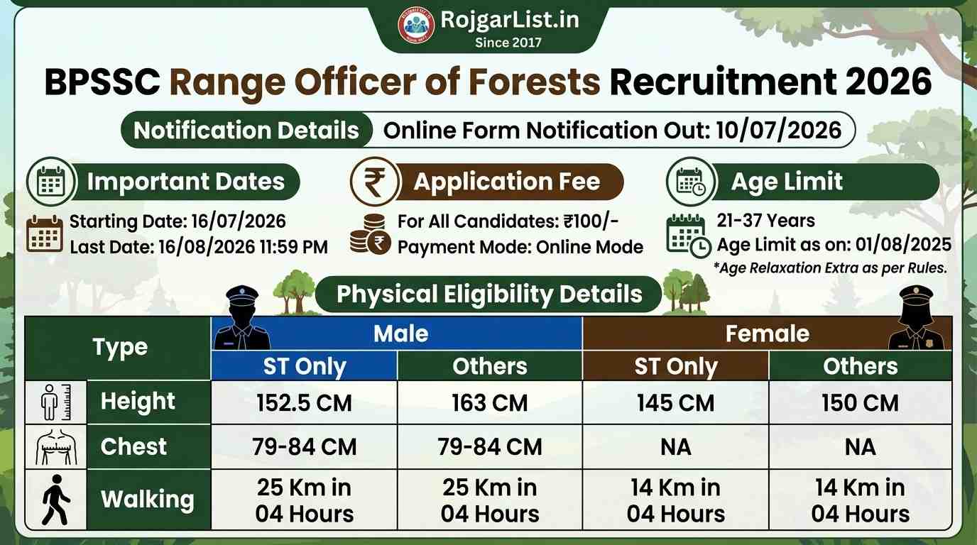 BPSSC Range Officer of Forests Recruitment 2026 Online Form