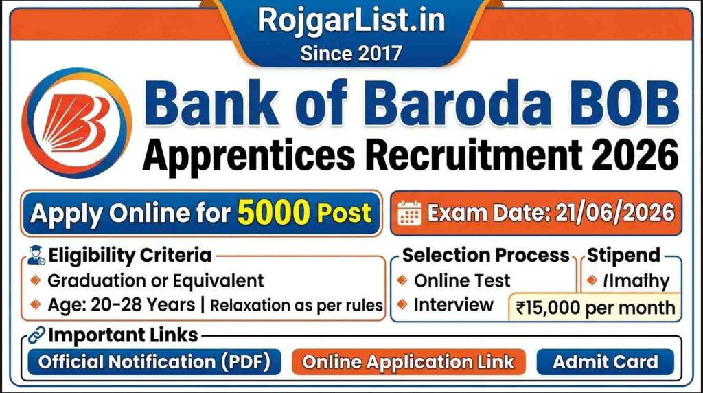 Bank of Baroda BOB Apprentices Recruitment 2026 Apply Online for 5000 Post