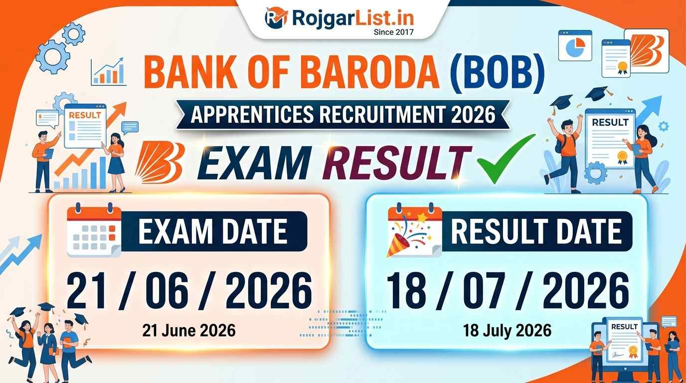 Bank of Baroda BOB Apprentices Recruitment 2026 Exam Result