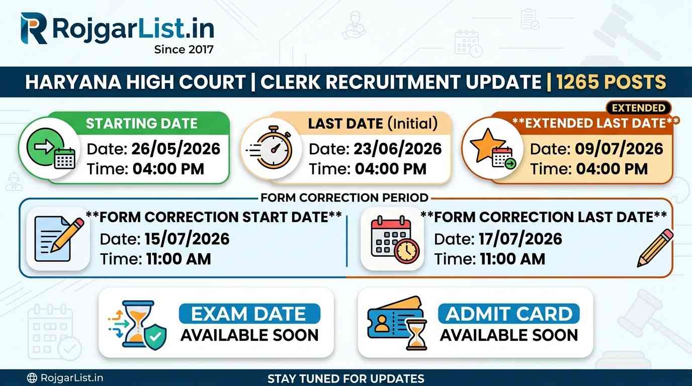 Haryana High Court 1265 Clerk Correction Form
