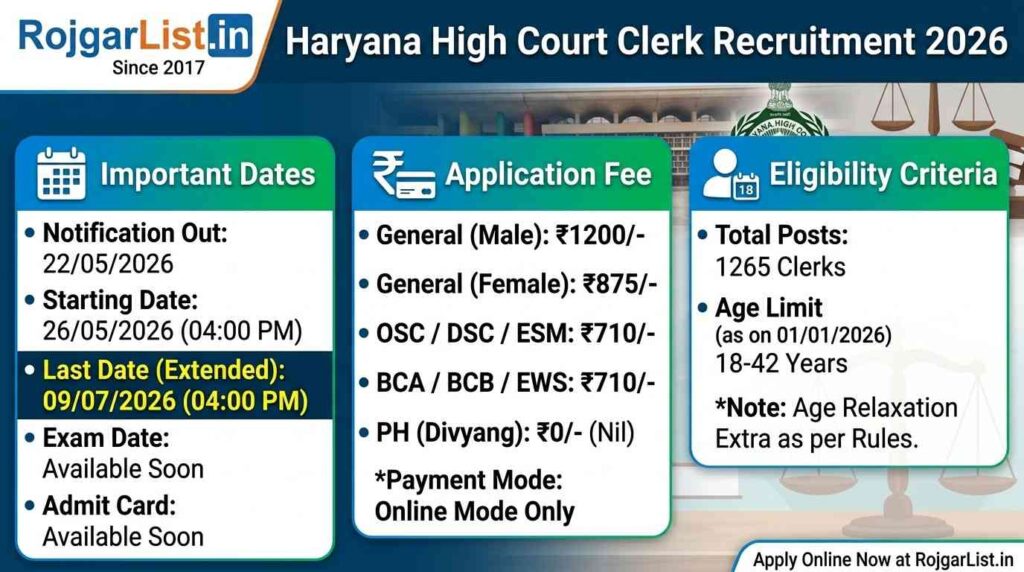 Haryana High Court 1265 Clerk Online Form