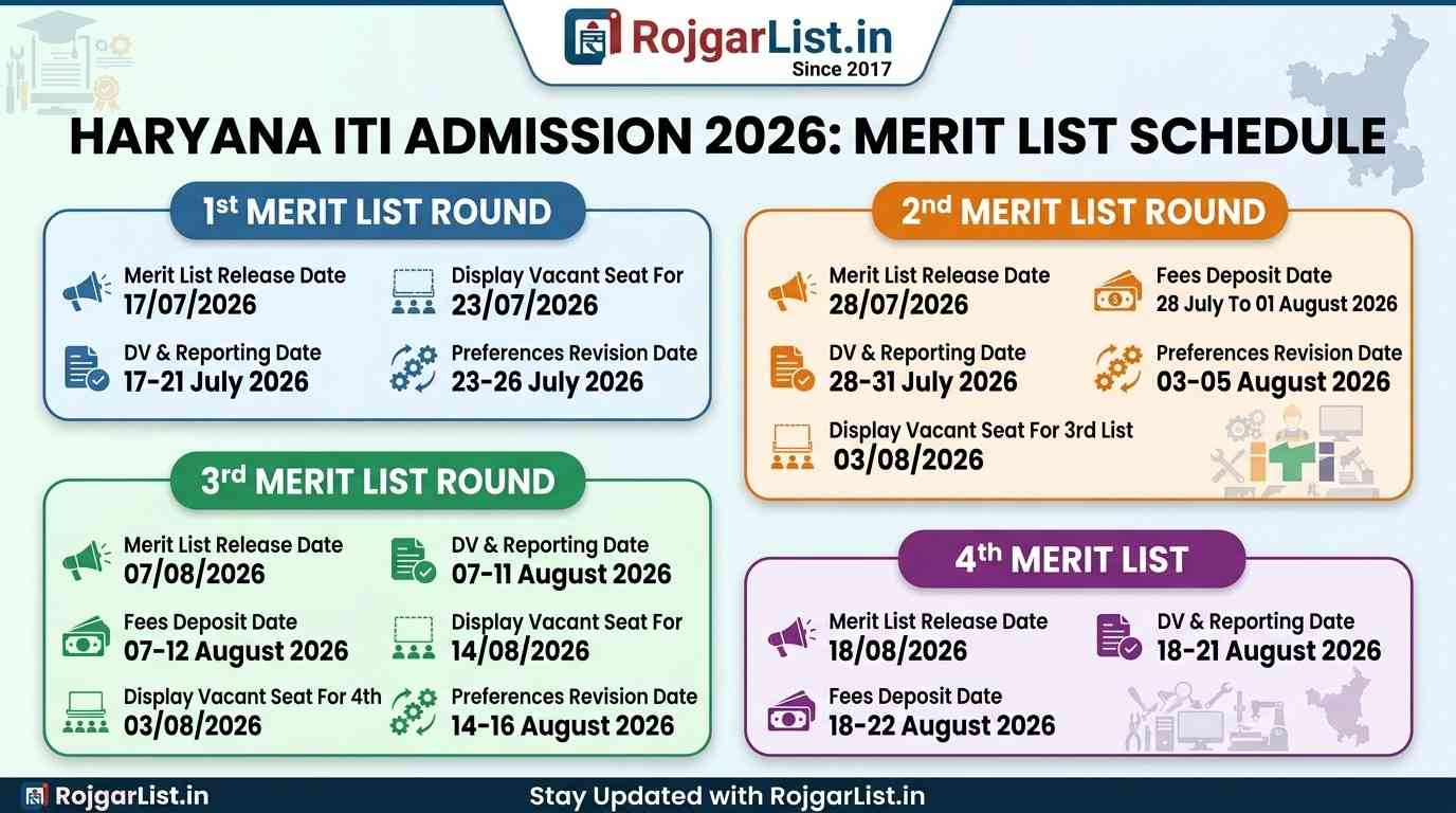 Haryana ITI Admission 2026 Merit List Schedule 2026