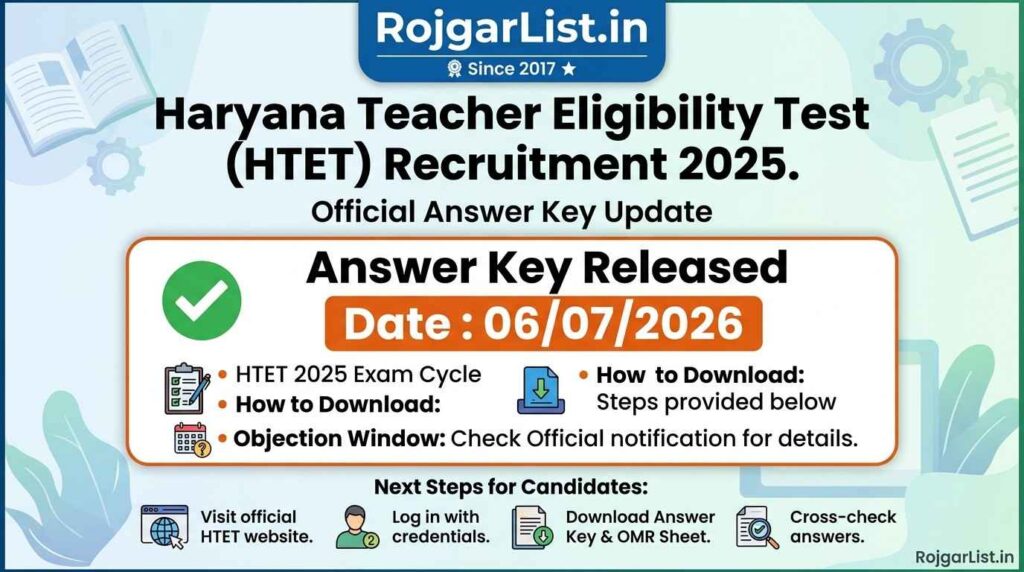 Haryana Teacher Eligibility Test (HTET) recruitment 2025 Answer Key