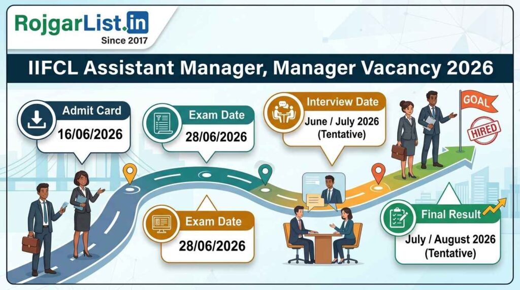 IIFCL Assistant Manager, Manager Vacancy 2026 Admit Card