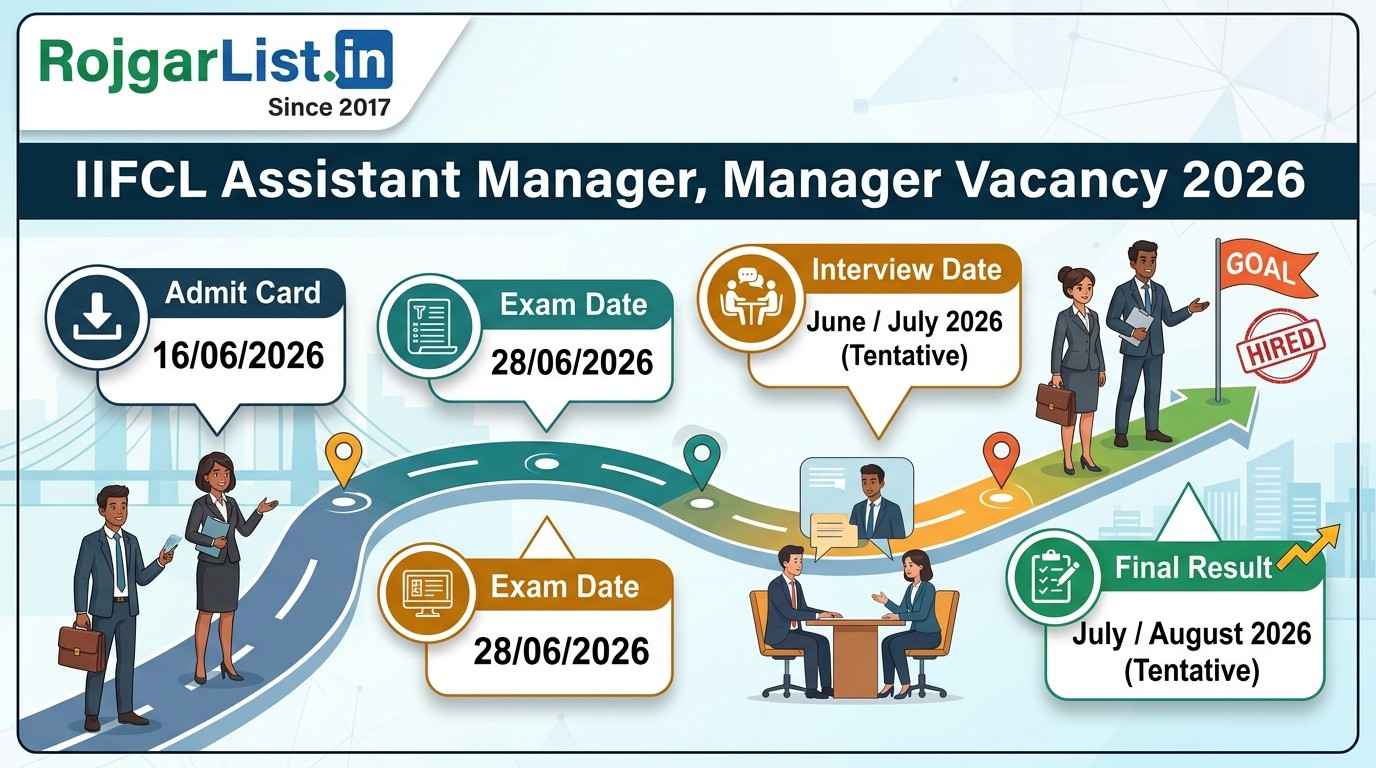 IIFCL Assistant Manager, Manager Vacancy 2026 Admit Card