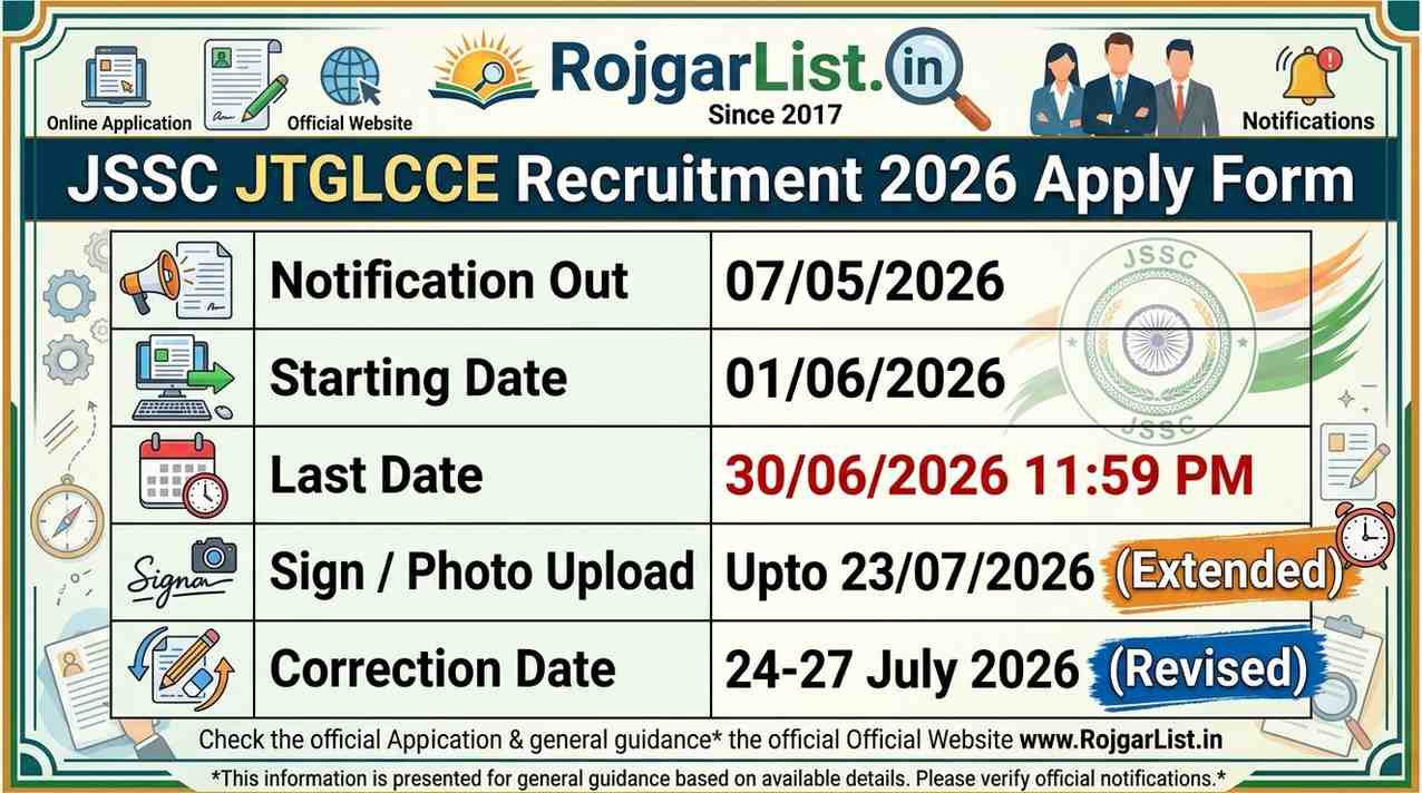 JSSC JTGLCCE Recruitment 2026 Apply Form