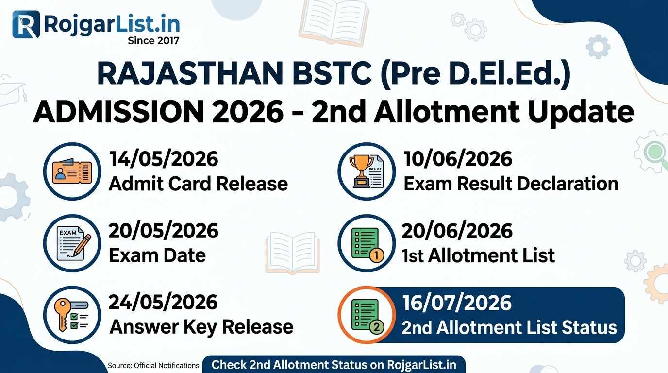 Rajasthan BSTC (Pre D.El.Ed.) Admission 2026 2nd Allotment