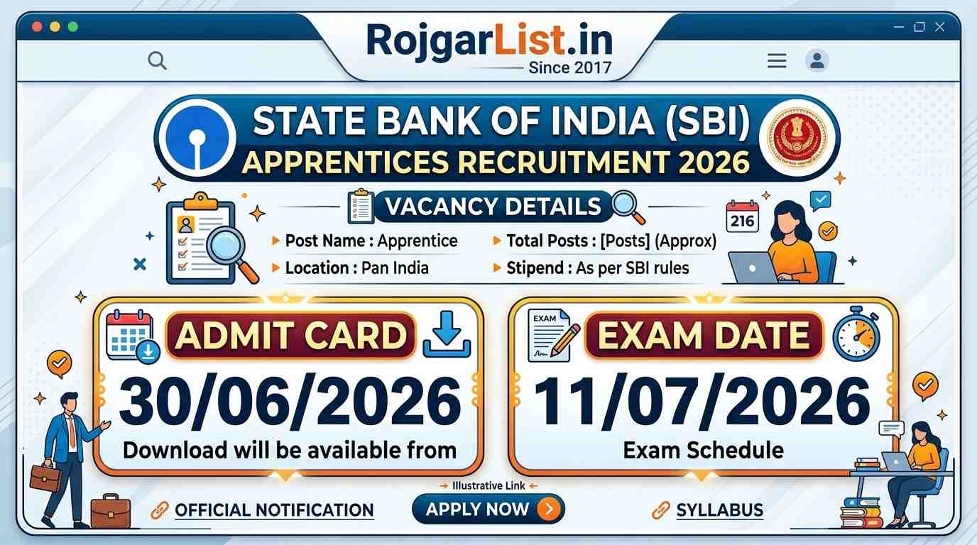 State Bank of India SBI Apprentices Recruitment 2026 Vacancy Admit Card