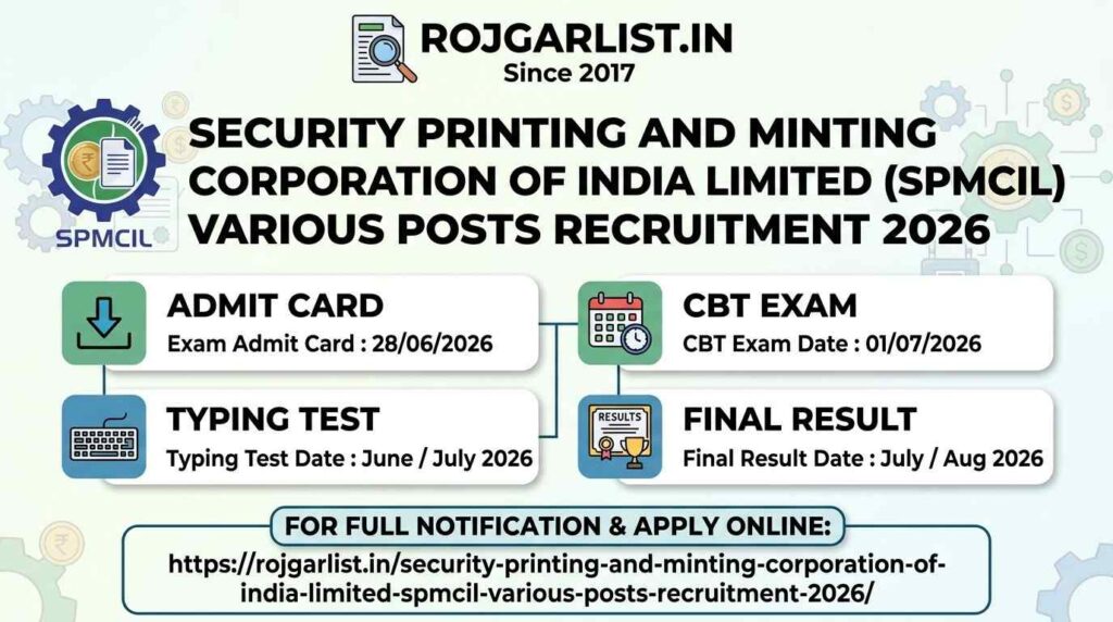Security Printing and Minting Corporation of India Limited SPMCIL Various Posts Recruitment 2026 Admit Card