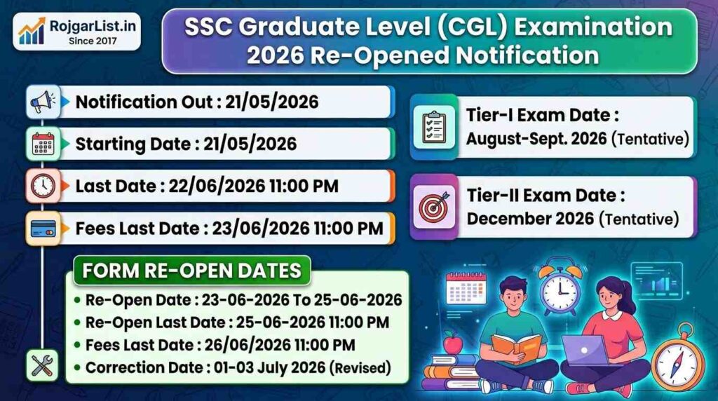 SSC Graduate Level (CGL) Examination 2026 Re-Open