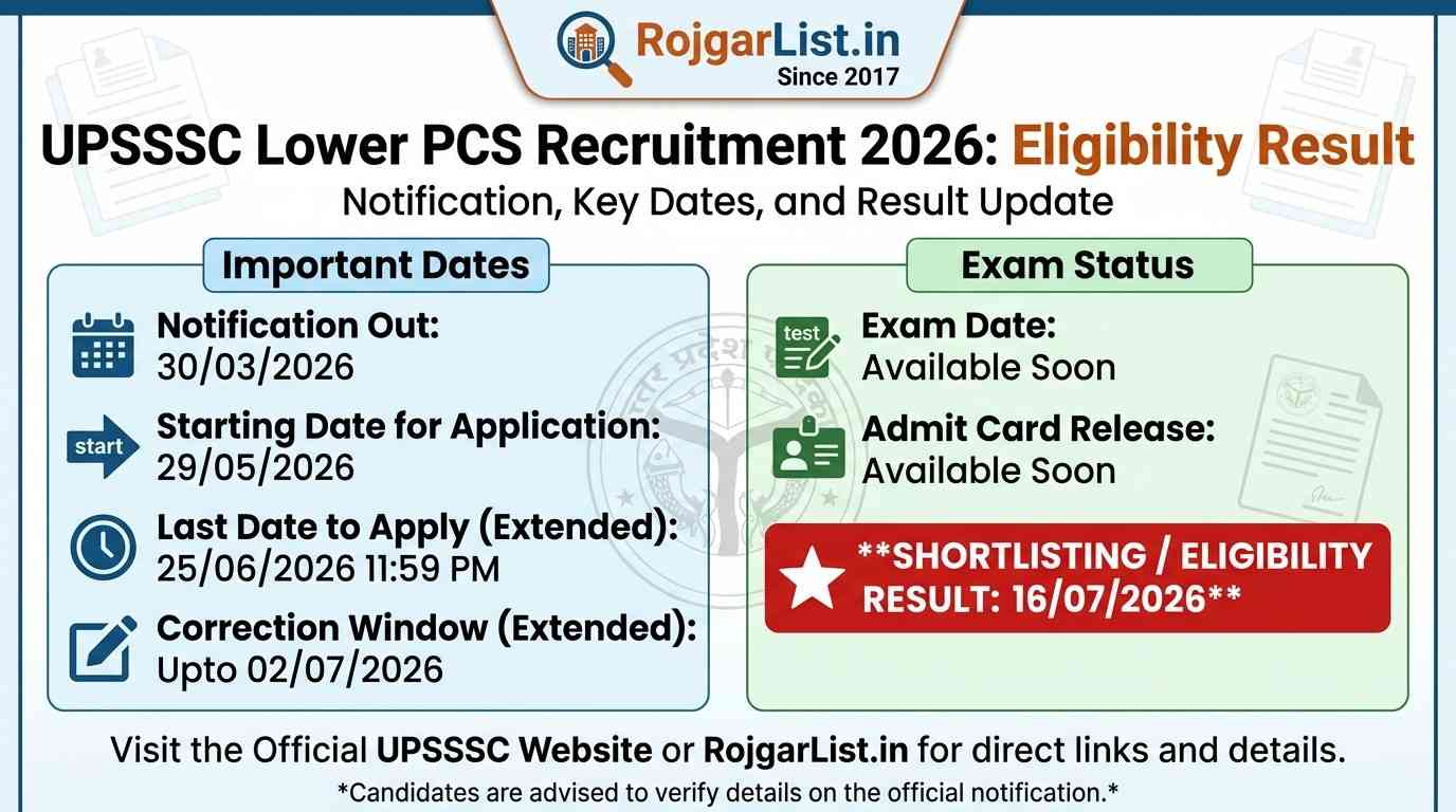 UPSSSC Lower PCS Recruitment 2026 Eligibility Result