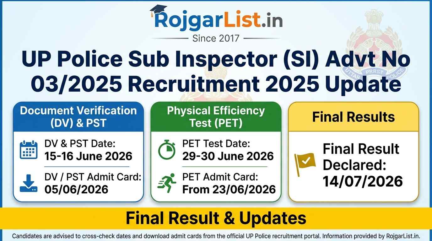 UP Police Sub Inspector SI Advt No 03/2025 Recruitment 2025 Final Result