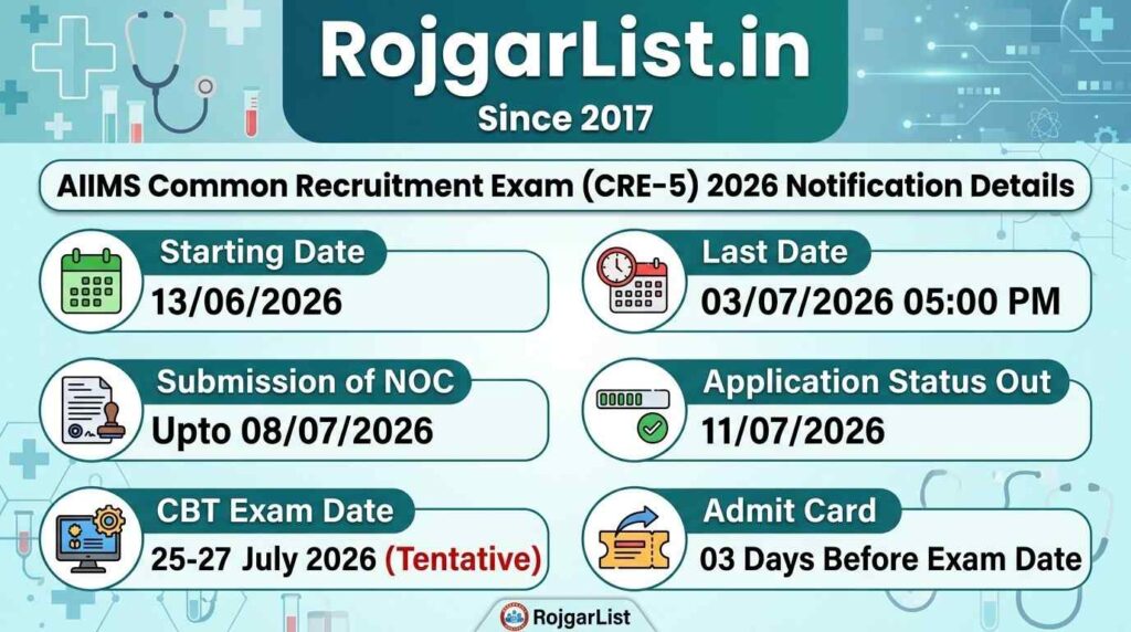 AIIMS Common Recruitment Exam (CRE-5) 2026 Exam Date / City