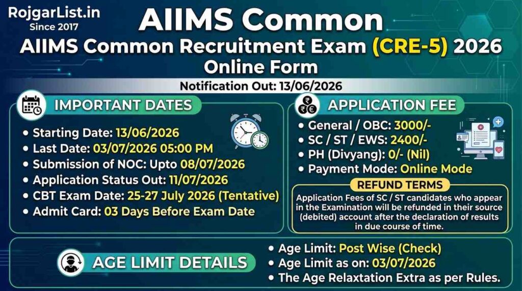 AIIMS Common Recruitment Exam (CRE-5) 2026 Online Form