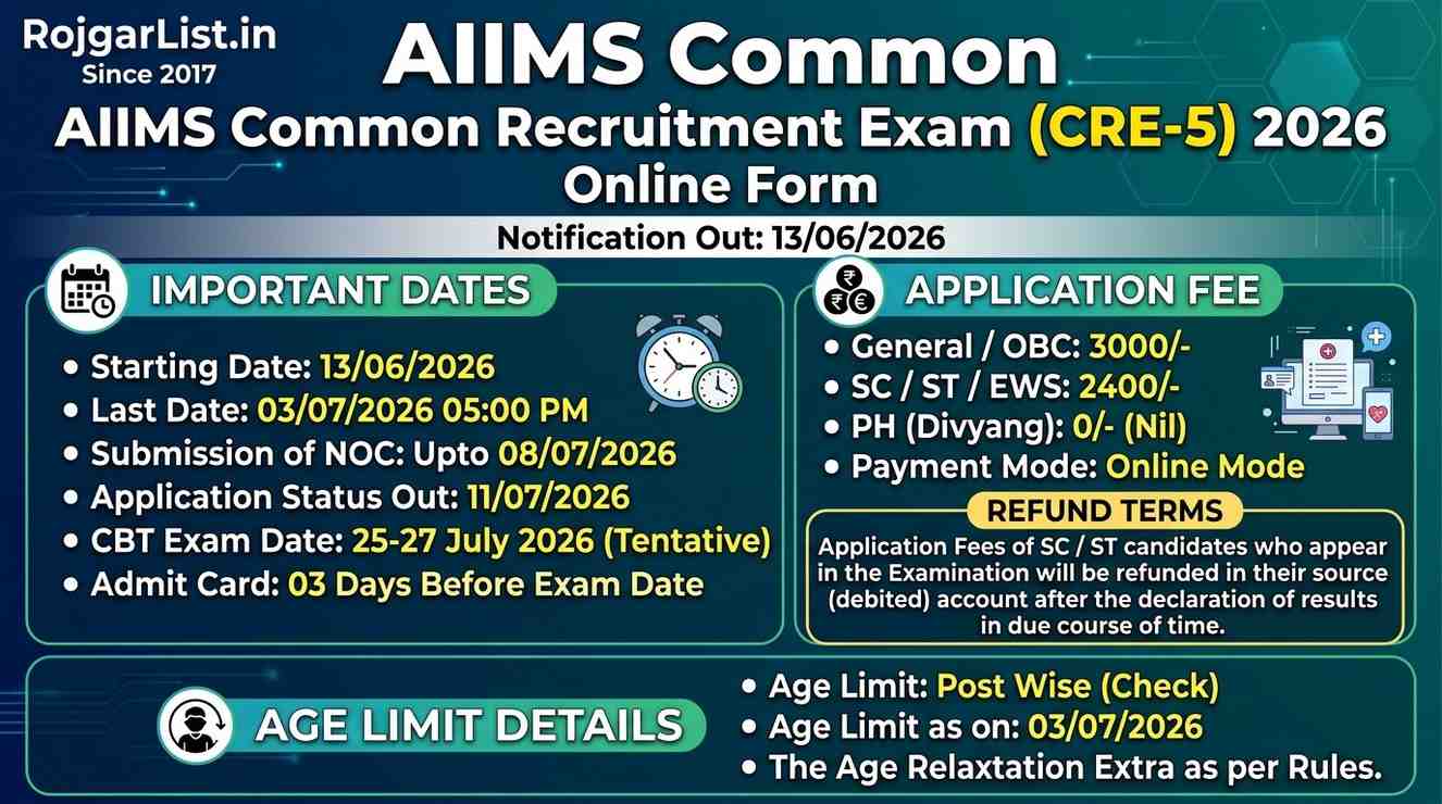 AIIMS Common Recruitment Exam (CRE-5) 2026 Online Form